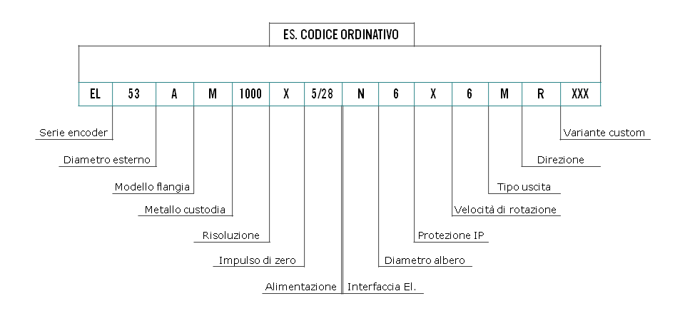 Codice ordinativo Eltra