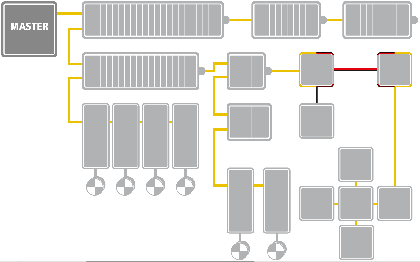 Ethercat topology