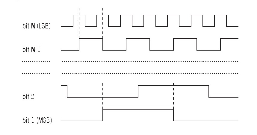 Schema dato di uscita in formato Gray