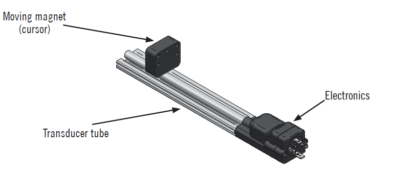 Trasduttore lineare magnetostrittivo