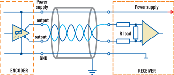Schema protezione da cortocircuiti