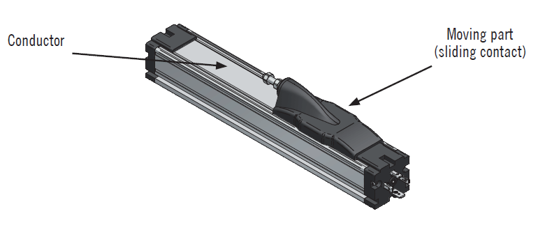 Trasduttore lineare potenziometrico