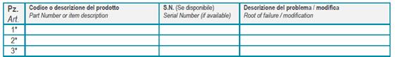 RMA Prodotto