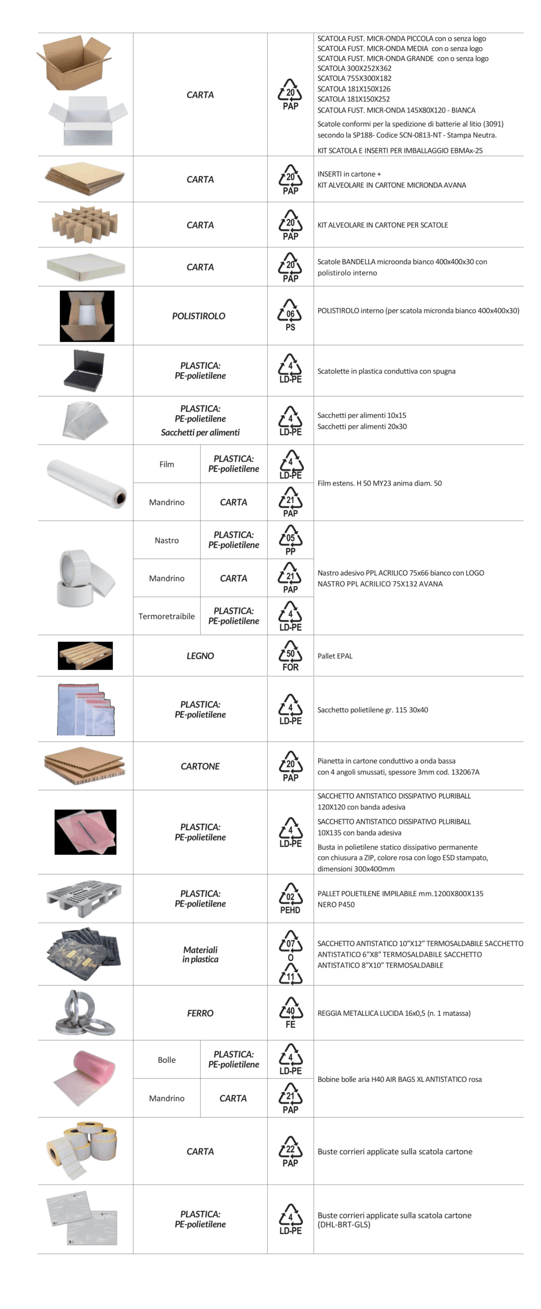 Etichettatura Ambientale Eltra